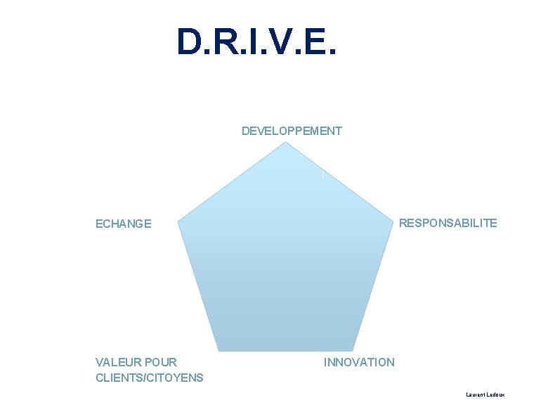 D. R. I. V. E. DEVELOPPEMENT RESPONSABILITE ECHANGE VALEUR POUR CLIENTS/CITOYENS INNOVATION Laurent Ledoux