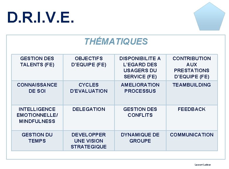 D. R. I. V. E. THÉMATIQUES GESTION DES TALENTS (FE) OBJECTIFS D’EQUIPE (FE) DISPONIBILITE