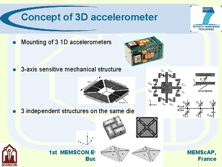 Concept of 3 D accelerometer l Mounting of 3 1 D accelerometers l 3