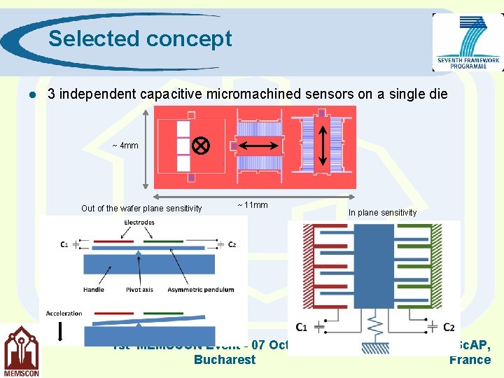 Selected concept l 3 independent capacitive micromachined sensors on a single die ~ 4