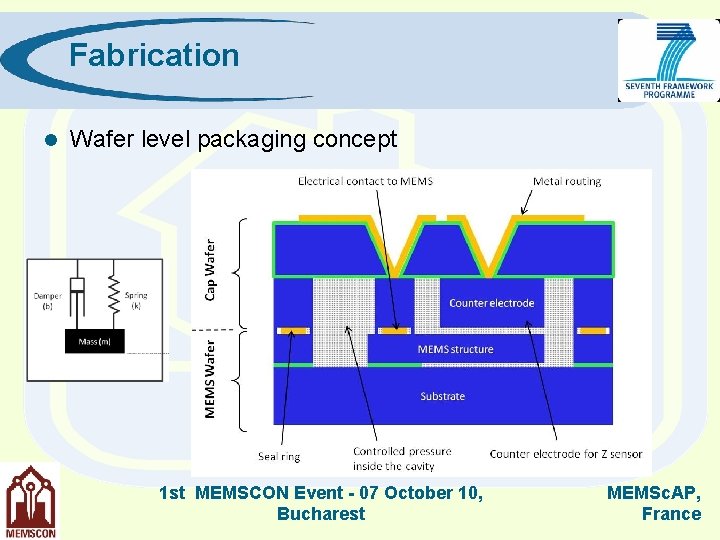 Fabrication l Wafer level packaging concept 1 st MEMSCON Event - 07 October 10,