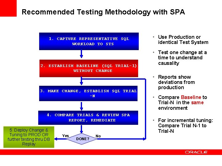 Recommended Testing Methodology with SPA 1. CAPTURE REPRESENTATIVE SQL WORKLOAD TO STS 2. ESTABLISH