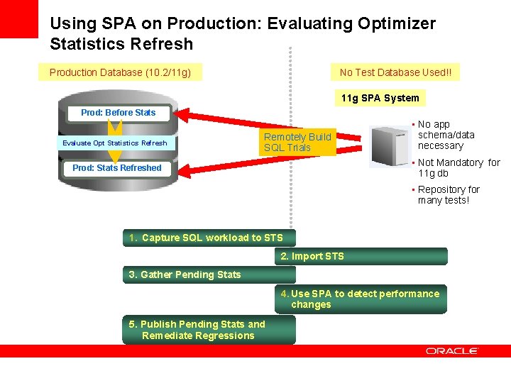 Using SPA on Production: Evaluating Optimizer Statistics Refresh Production Database (10. 2/11 g) No