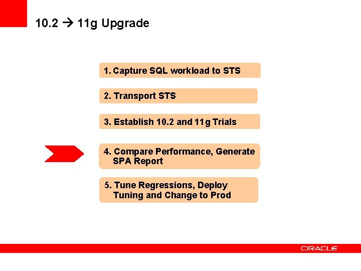 10. 2 11 g Upgrade 1. Capture SQL workload to STS 2. Transport STS