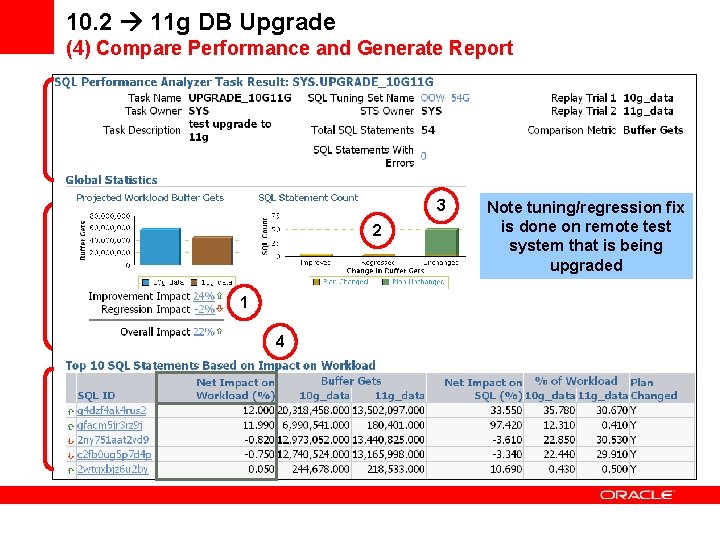 10. 2 11 g DB Upgrade (4) Compare Performance and Generate Report 3 2
