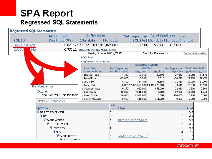 SPA Report Regressed SQL Statements 