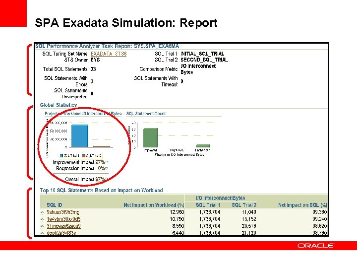 SPA Exadata Simulation: Report 