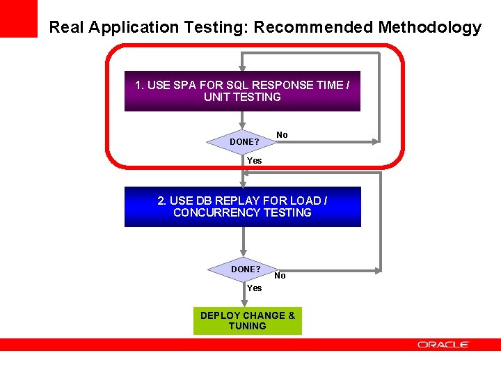 Real Application Testing: Recommended Methodology 1. USE SPA FOR SQL RESPONSE TIME / UNIT