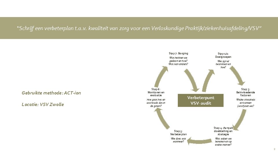 “Schrijf een verbeterplan t. a. v. kwaliteit van zorg voor een Verloskundige Praktijk/ziekenhuisafdeling/VSV” Stap