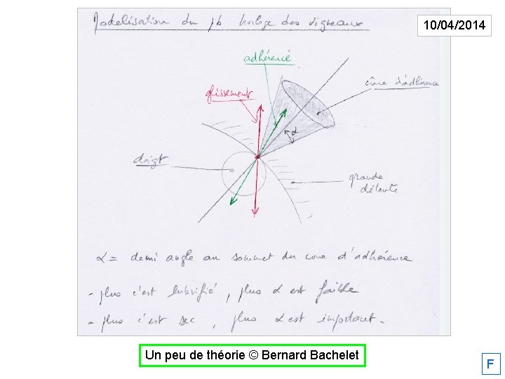 10/04/2014 Un peu de théorie © Bernard Bachelet F 
