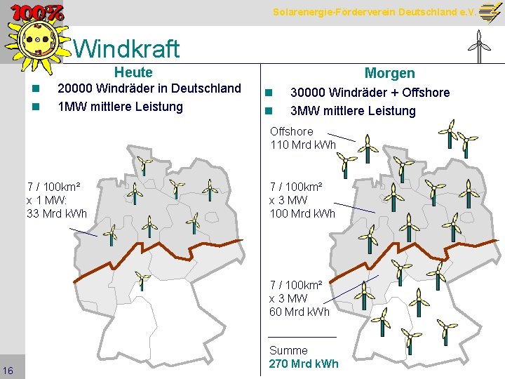 Solarenergie-Förderverein Deutschland e. V. Windkraft Heute n n 20000 Windräder in Deutschland 1 MW