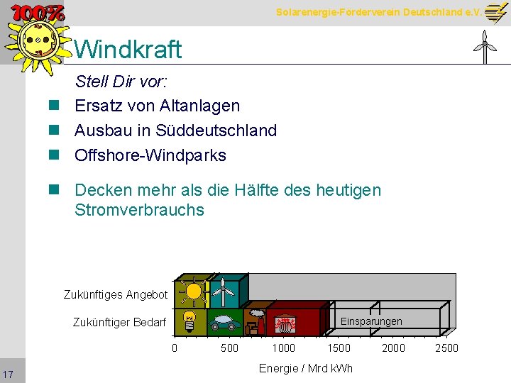 Solarenergie-Förderverein Deutschland e. V. Windkraft Stell Dir vor: n Ersatz von Altanlagen n Ausbau