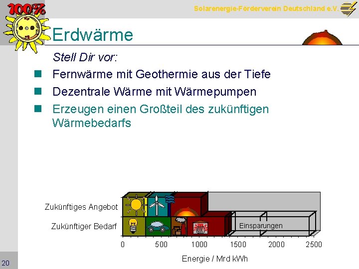 Solarenergie-Förderverein Deutschland e. V. Erdwärme Stell Dir vor: n Fernwärme mit Geothermie aus der