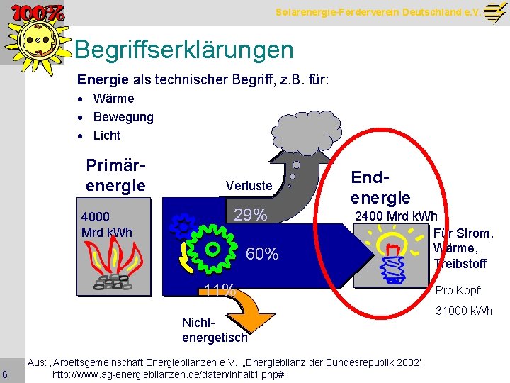 Solarenergie-Förderverein Deutschland e. V. Begriffserklärungen Energie als technischer Begriff, z. B. für: · Wärme