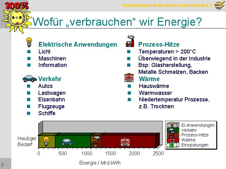Solarenergie-Förderverein Deutschland e. V. Wofür „verbrauchen“ wir Energie? Elektrische Anwendungen n Prozess-Hitze n n