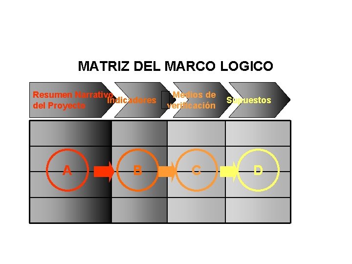 MATRIZ DEL MARCO LOGICO Resumen Narrativo Indicadores del Proyecto A B Medios de verificación