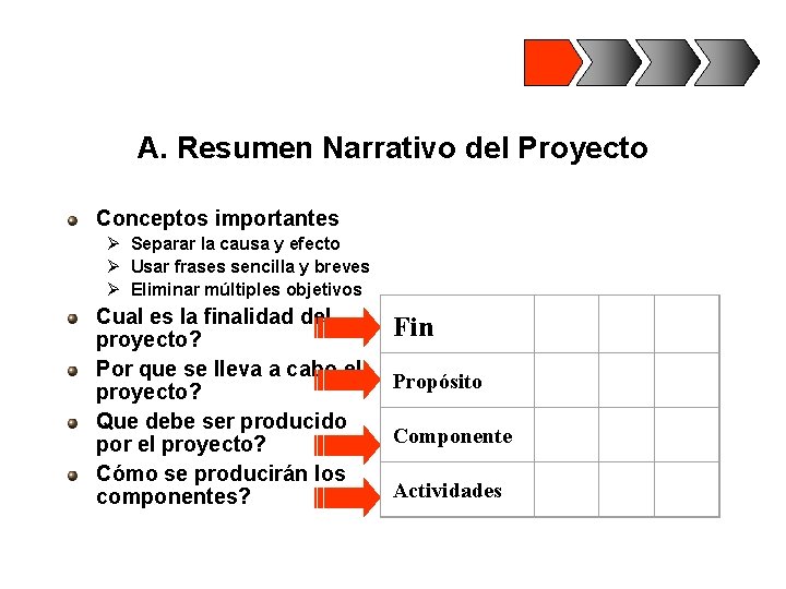 A. Resumen Narrativo del Proyecto Conceptos importantes Ø Separar la causa y efecto Ø