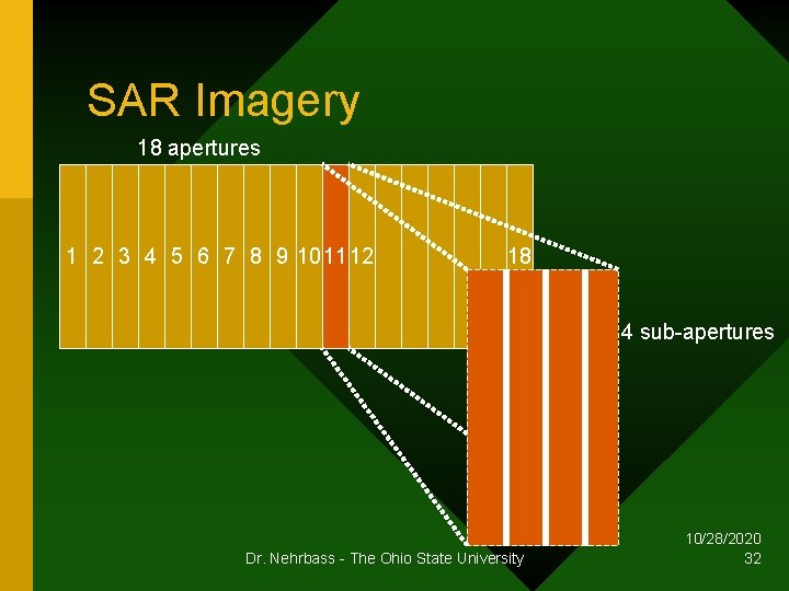 SAR Imagery 18 apertures 1 2 3 4 5 6 7 8 9 101112