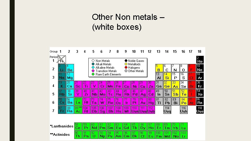 Other Non metals – (white boxes) 