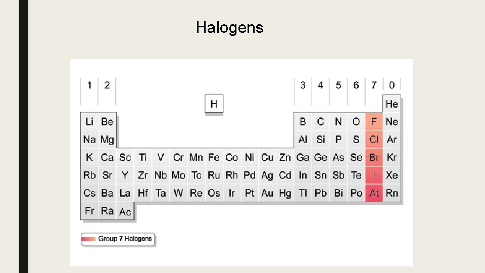 Halogens 