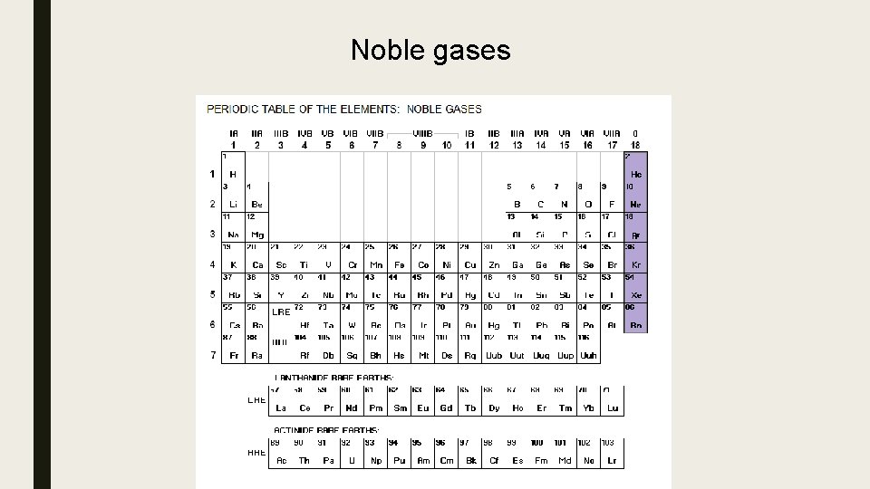 Noble gases 