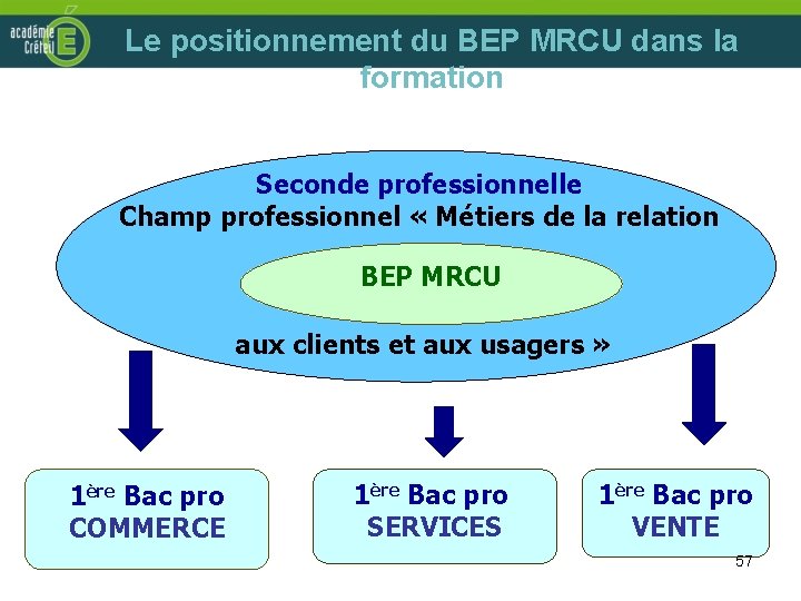 Le positionnement du BEP MRCU dans la formation Seconde professionnelle Champ professionnel « Métiers