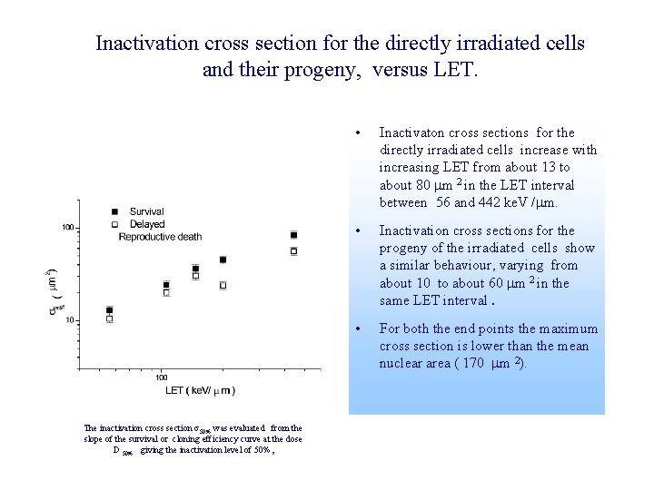 Inactivation cross section for the directly irradiated cells and their progeny, versus LET. The