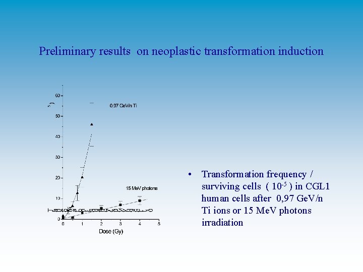 Preliminary results on neoplastic transformation induction • Transformation frequency / surviving cells ( 10