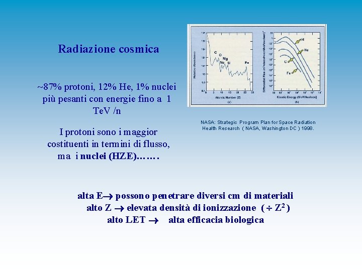 Radiazione cosmica 87% protoni, 12% He, 1% nuclei più pesanti con energie fino a