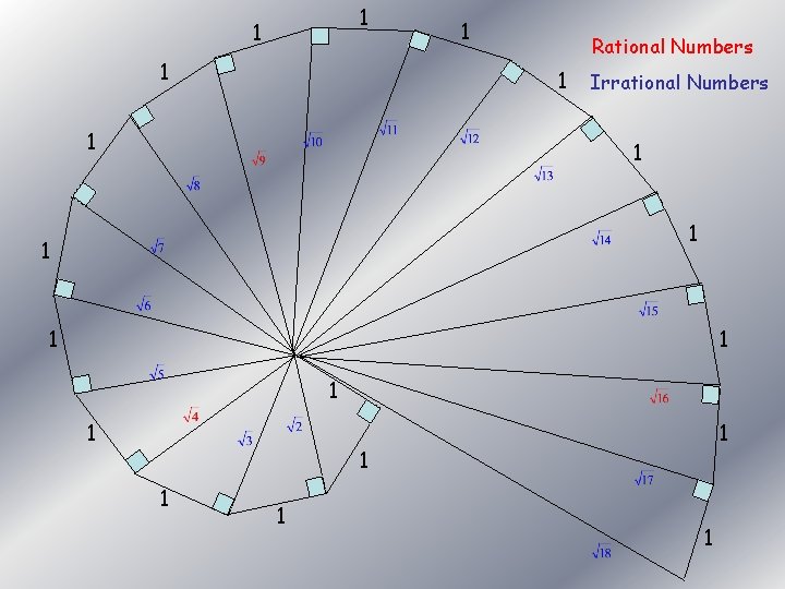 1 1 Rational Numbers 1 1 Irrational Numbers 1 1 1 