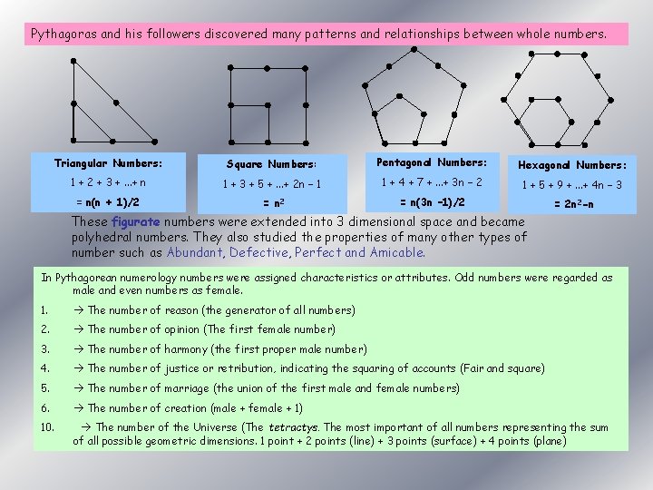 Pythagoras and his followers discovered many patterns and relationships between whole numbers. Triangular Numbers: