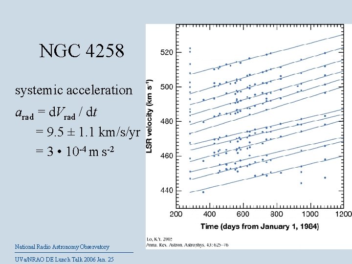 NGC 4258 systemic acceleration arad = d. Vrad / dt = 9. 5 ±