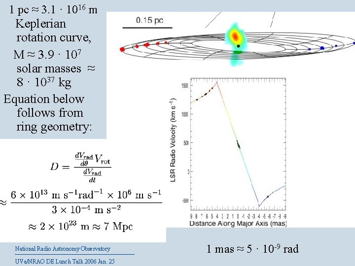 1 pc ≈ 3. 1 · 1016 m Keplerian rotation curve, M ≈ 3.