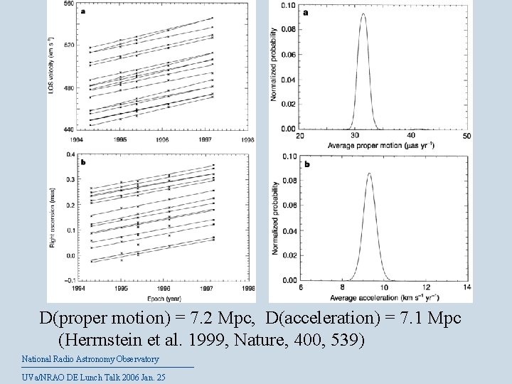 D(proper motion) = 7. 2 Mpc, D(acceleration) = 7. 1 Mpc (Herrnstein et al.