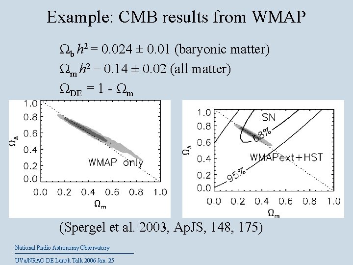 Example: CMB results from WMAP Ωb h 2 = 0. 024 ± 0. 01