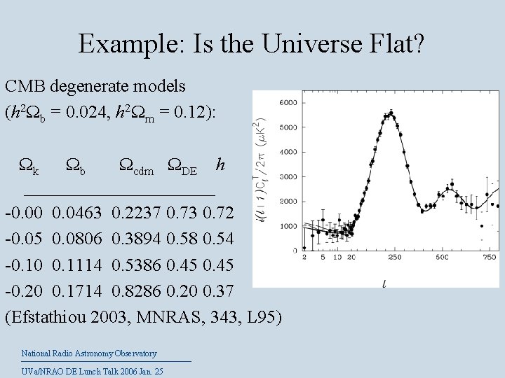 Example: Is the Universe Flat? CMB degenerate models (h 2Ωb = 0. 024, h