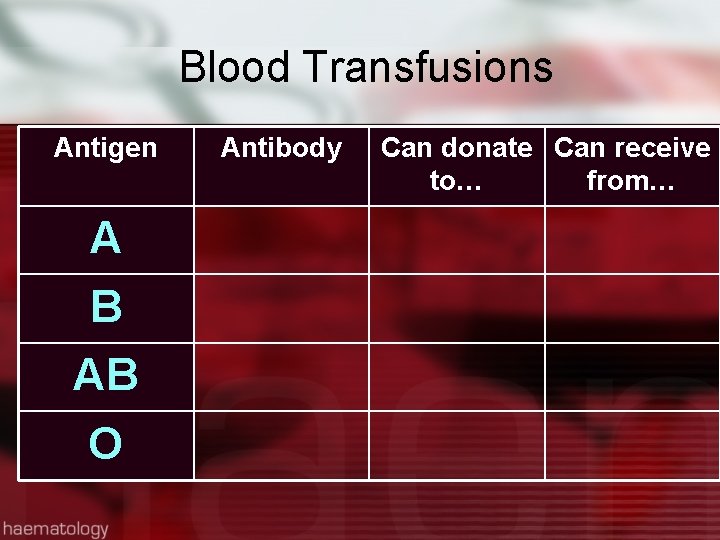Blood Transfusions Antigen A B AB O Antibody Can donate Can receive to… from…