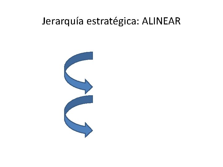 Jerarquía estratégica: ALINEAR 