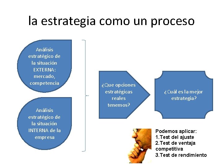 la estrategia como un proceso Análisis estratégico de la situación EXTERNA: mercado, competencia Análisis