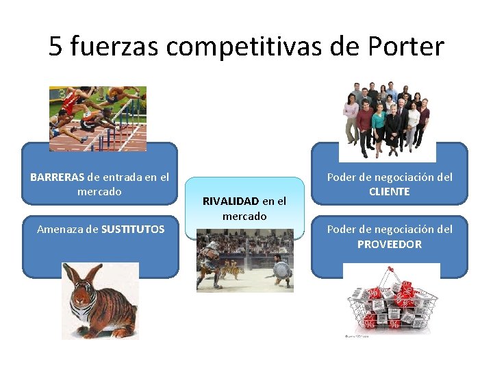 5 fuerzas competitivas de Porter BARRERAS de entrada en el mercado Amenaza de SUSTITUTOS