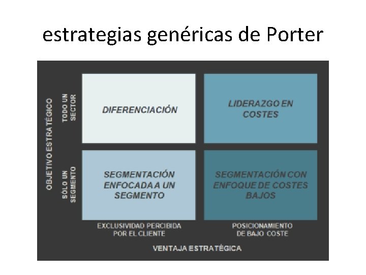 estrategias genéricas de Porter 