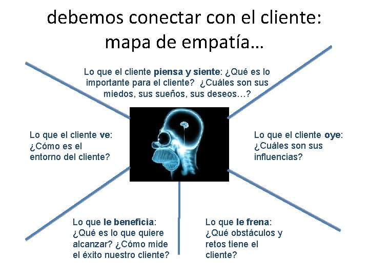 debemos conectar con el cliente: mapa de empatía… Lo que el cliente piensa y