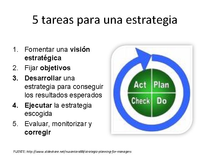 5 tareas para una estrategia 1. Fomentar una visión estratégica 2. Fijar objetivos 3.