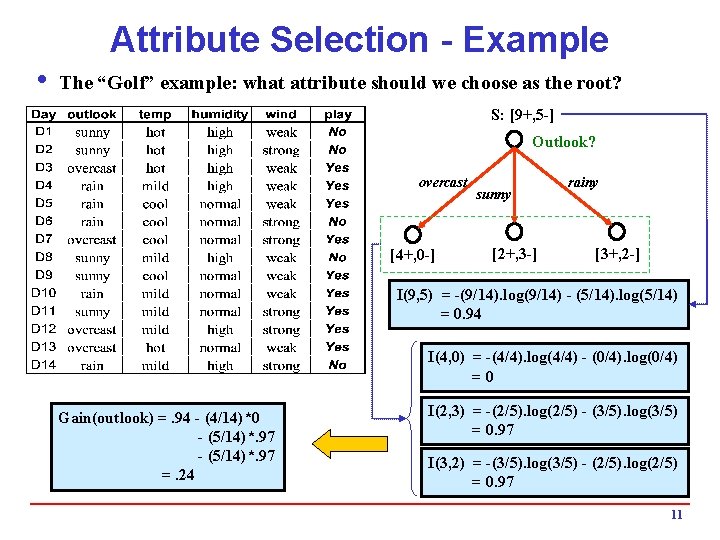 Attribute Selection - Example i The “Golf” example: what attribute should we choose as