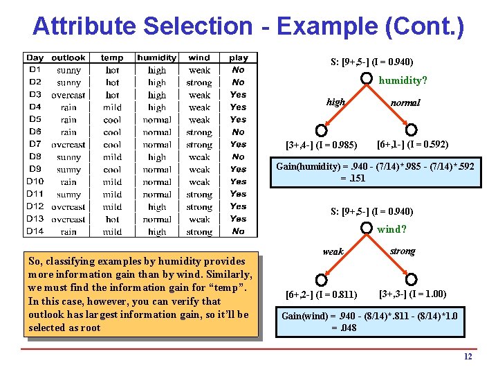 Attribute Selection - Example (Cont. ) S: [9+, 5 -] (I = 0. 940)