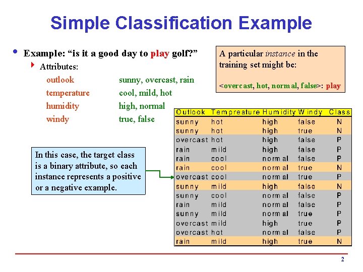 Simple Classification Example i Example: “is it a good day to play golf? ”