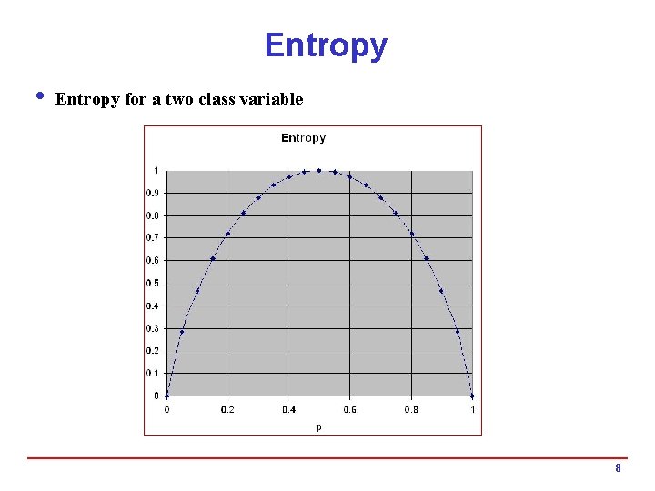 Entropy i Entropy for a two class variable 8 