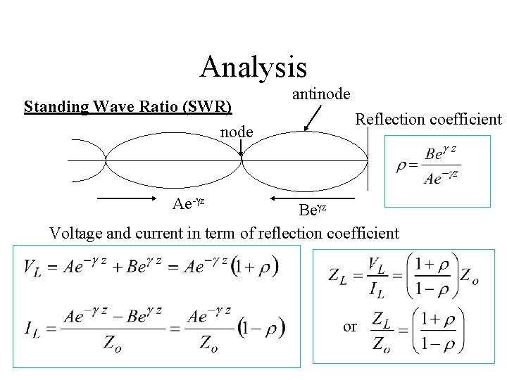 Analysis Standing Wave Ratio (SWR) node antinode Reflection coefficient Ae-gz Begz Voltage and current