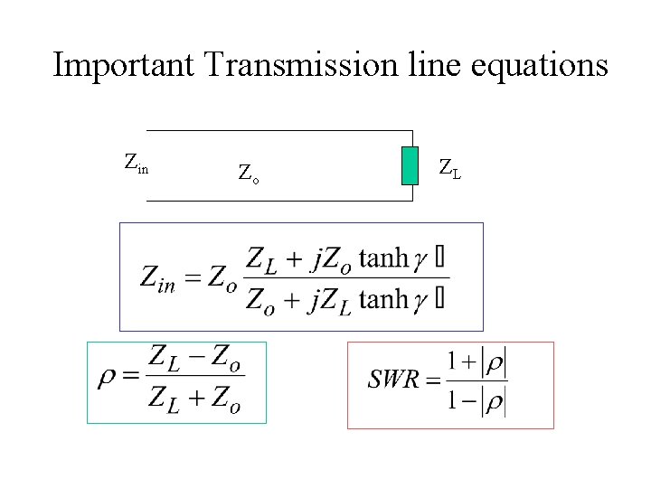 Important Transmission line equations Zin Zo ZL 