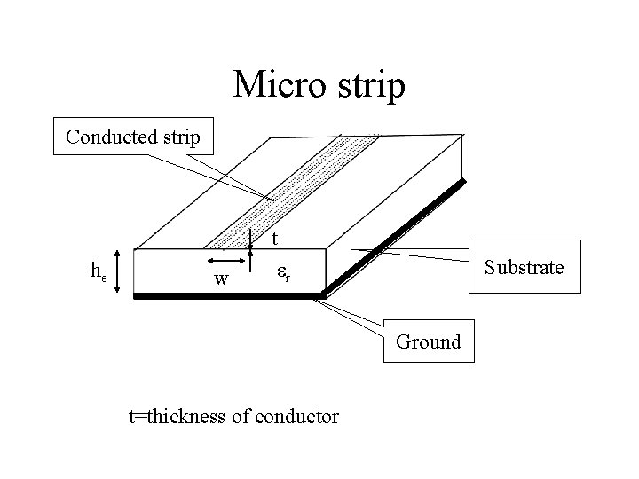 Micro strip Conducted strip he w t er Substrate Ground t=thickness of conductor 